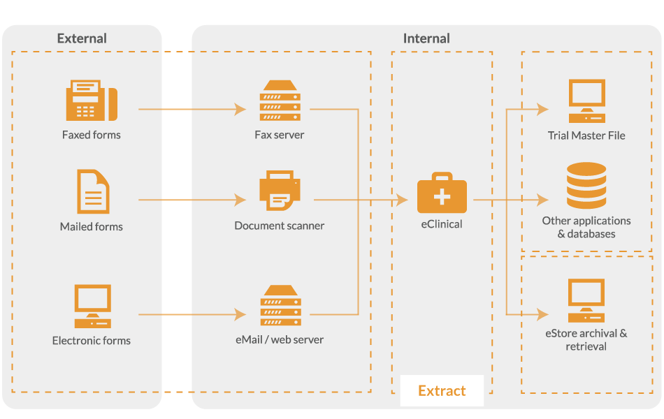 clinical-data-extraction